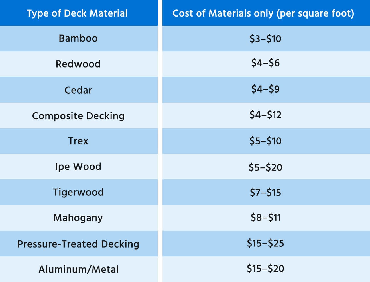 What it Really Costs to Build a Deck in 2024